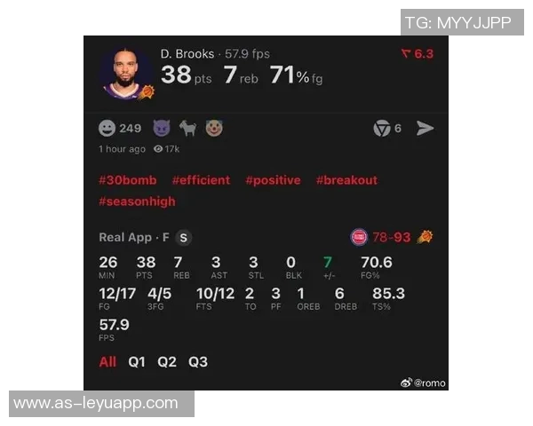 狄龙投篮失准表现平平18投仅中6球三分球命中率低迷